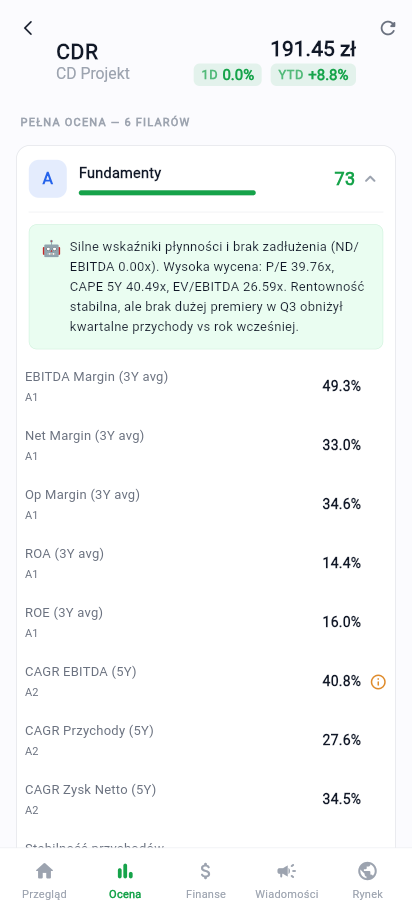 Szczegóły scoringu Hossa AI